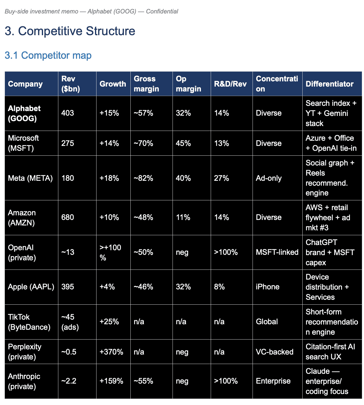Competitive Analysis