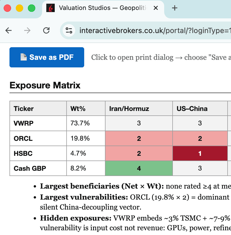 Geopolitical Exposure Analyst — Limited Edition